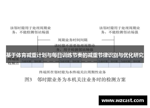 基于体育减重计划与每日训练节奏的减重节律识别与优化研究